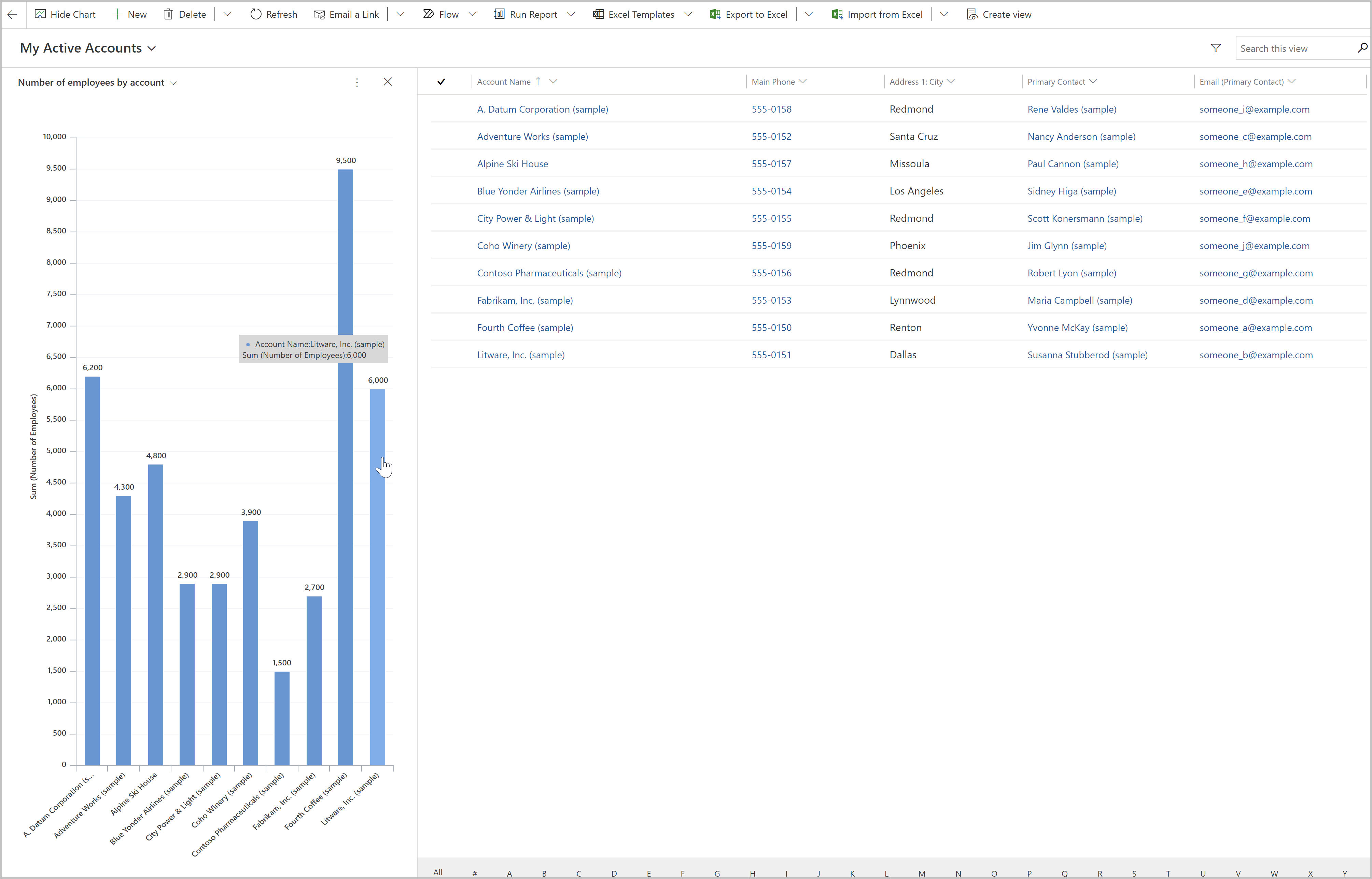 Your system chart named Number of employees by account is displayed.